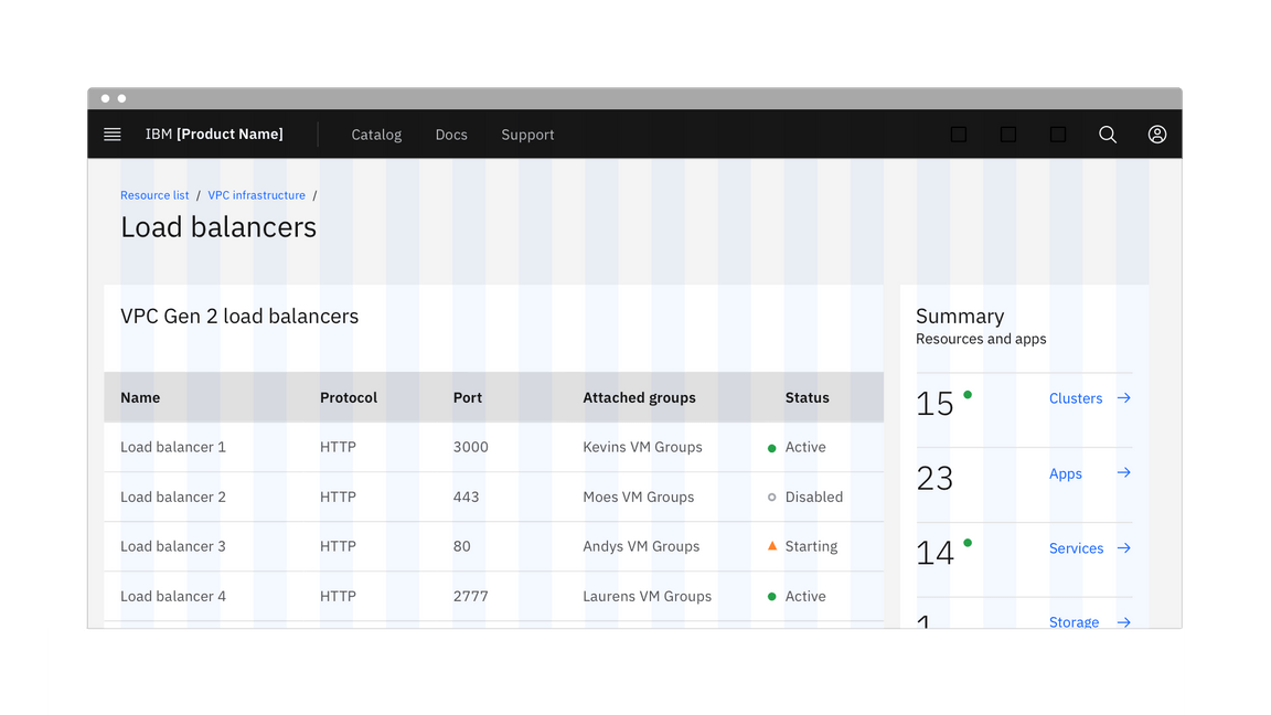 data table narrow 